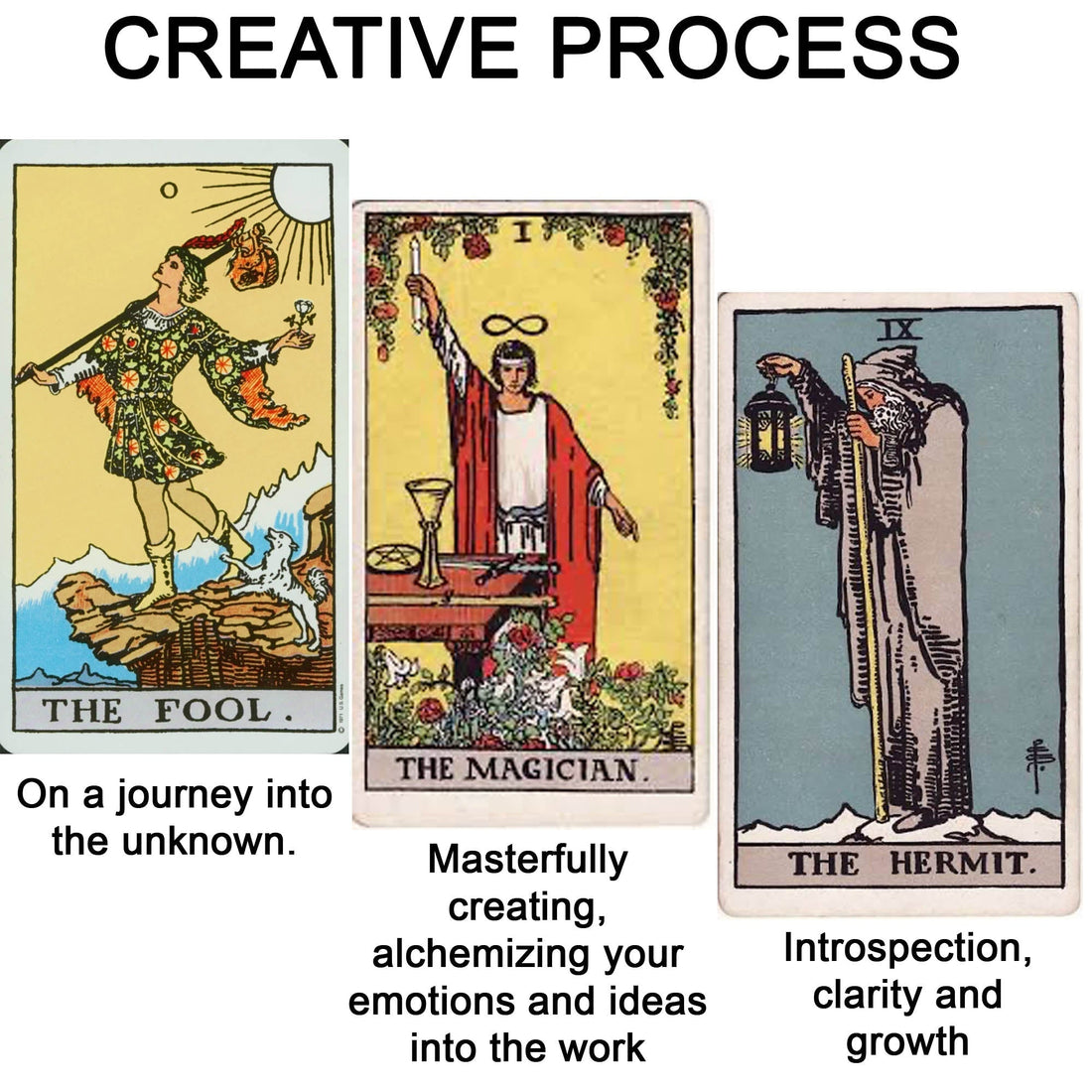 Trusting The Creative Process : Why I Burn Art